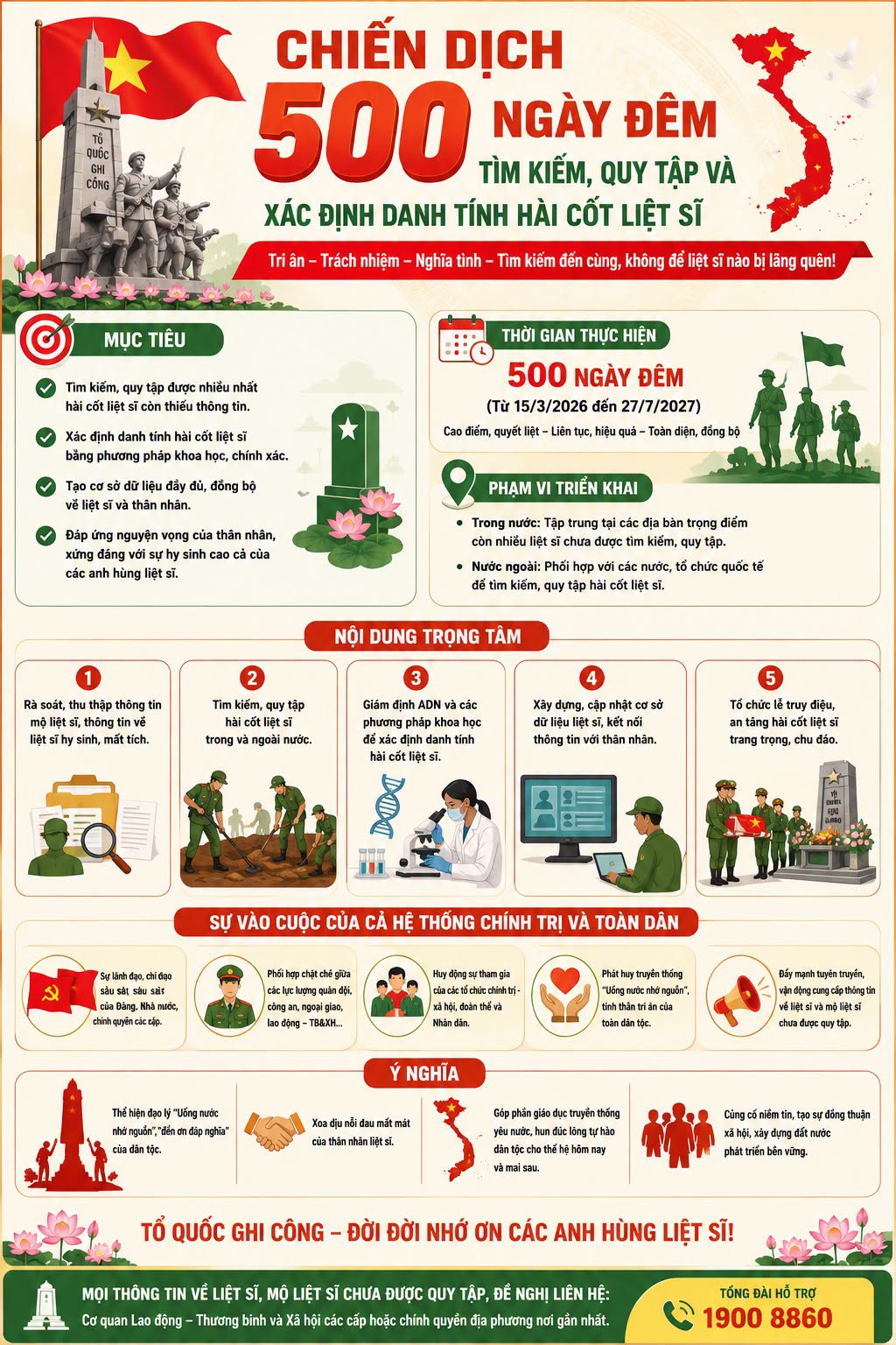 Đẩy mạnh thông tin, tuyên truyền về “Chiến dịch 500 ngày đêm đẩy mạnh thực hiện tìm kiếm, quy tập và xác định danh tính hài cốt liệt sĩ”