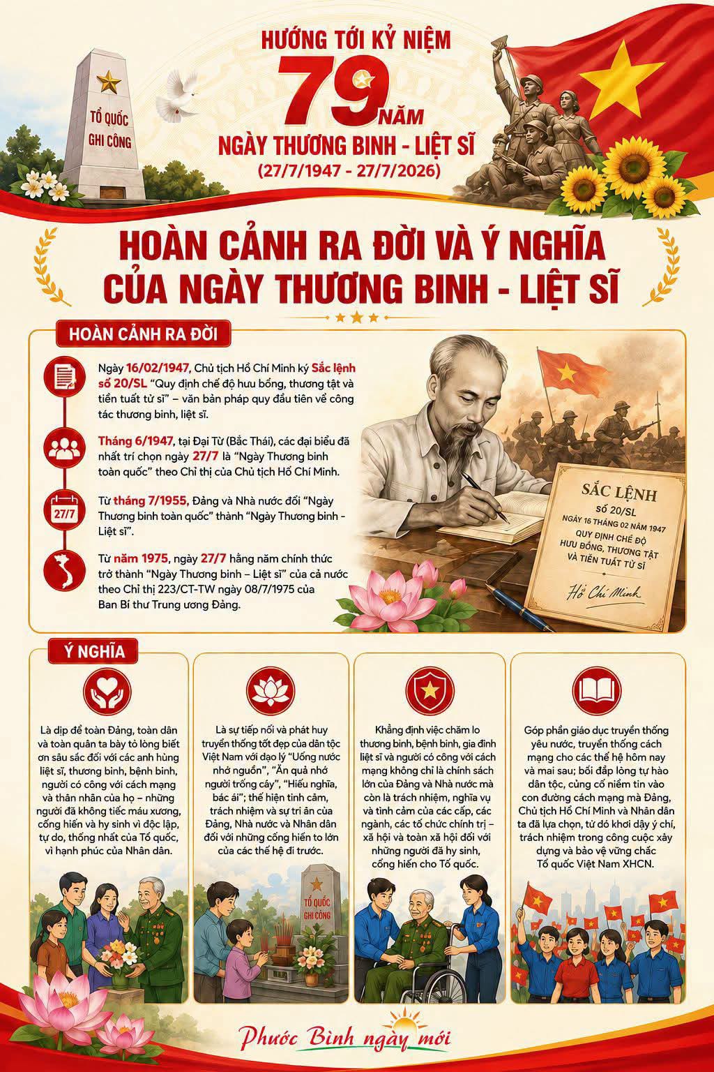 Tấm lòng của Bác đối với thương binh, liệt sĩ