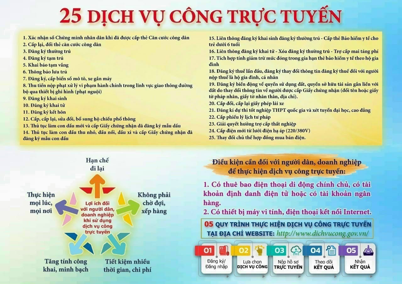 25 dịch vụ công trực tuyến